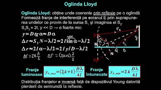 Alte interferometre cu interferenţă nelocalizată: Lloyd şi Fresnel.