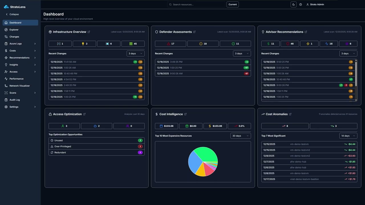 Introducing StratoLens