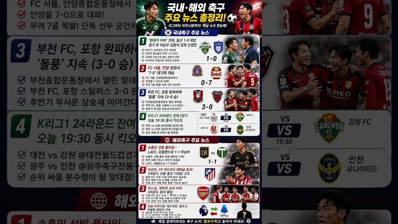 ???? 오늘의 국내·해외 축구 주요 소식 총정리!#축구뉴스 #축구소식 #오늘의축구 #국내축구 #해외축구#K리그 #K리그1 #전북현대 #울산HD