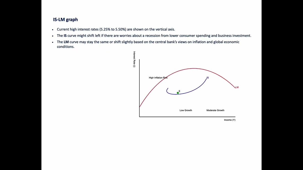 Monetary Policy PowerPoint Presentation.