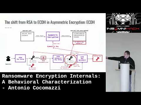 Ransomware Encryption Internals A Behavioral Characterization by Antonio Cocomazzi