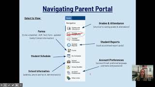 Navigating PowerSchool Parent Portal