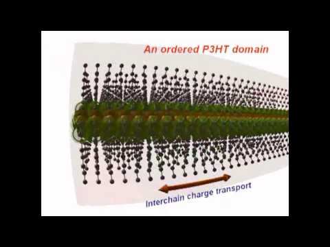 Ordering of Semiconducting Polymers for Organic Electronics