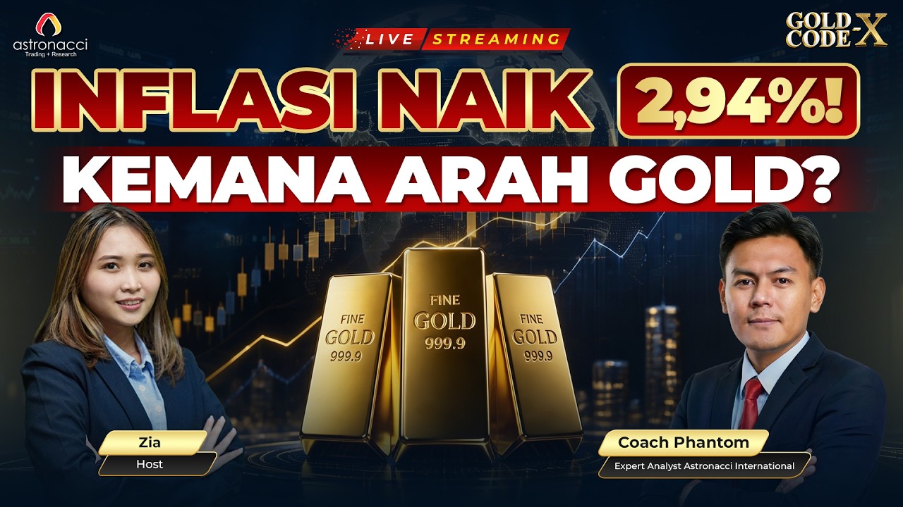 Data Inflasi 2,94% Rilis Hari Ini! GOLD Lanjut Rally atau False Break?