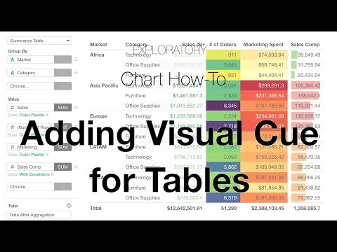 Add Visual Cue (Color / Bar) to Pivot / Summarize Tables