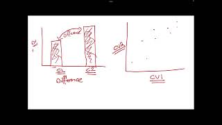 Inferential Testing  (1)