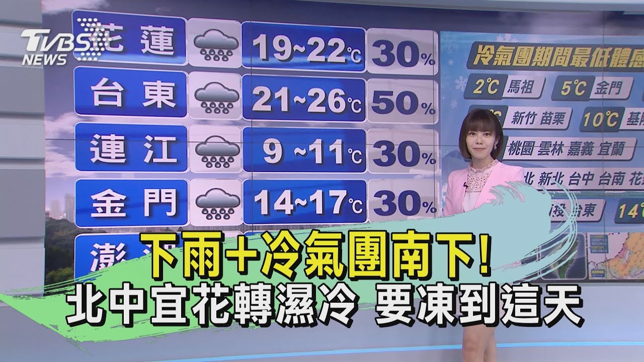 下雨+冷氣團南下!北中宜花轉濕冷 要凍到這天