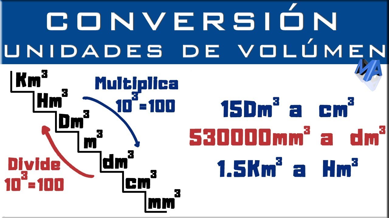 Conversión de unidades de volumen | Unidades cúbicas