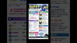 田山旺佑騎手　データ分析　馬券傾向 #horse #競馬予想 #中央競馬予想 #競馬 #馬券 #騎手