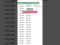 Calculate work hours with this trick! #excel #exceltip #exceltrick