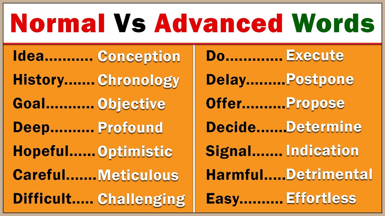 200 NORMAL  ENGLISH Vs ADVANCED ENGLISH Words; Level up Your Vocabulary