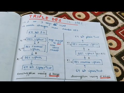 Triple DES in Cryptography | DES video-4