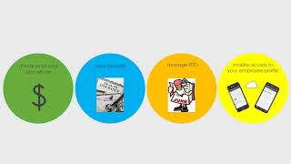 Dayforce Introduction