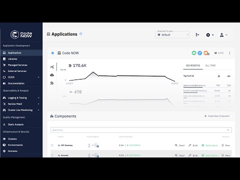 Introducing CodeNOW | One unified platform for high-quality cloud software delivery