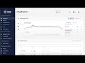 Introducing CodeNOW | One unified platform for high-quality cloud software delivery