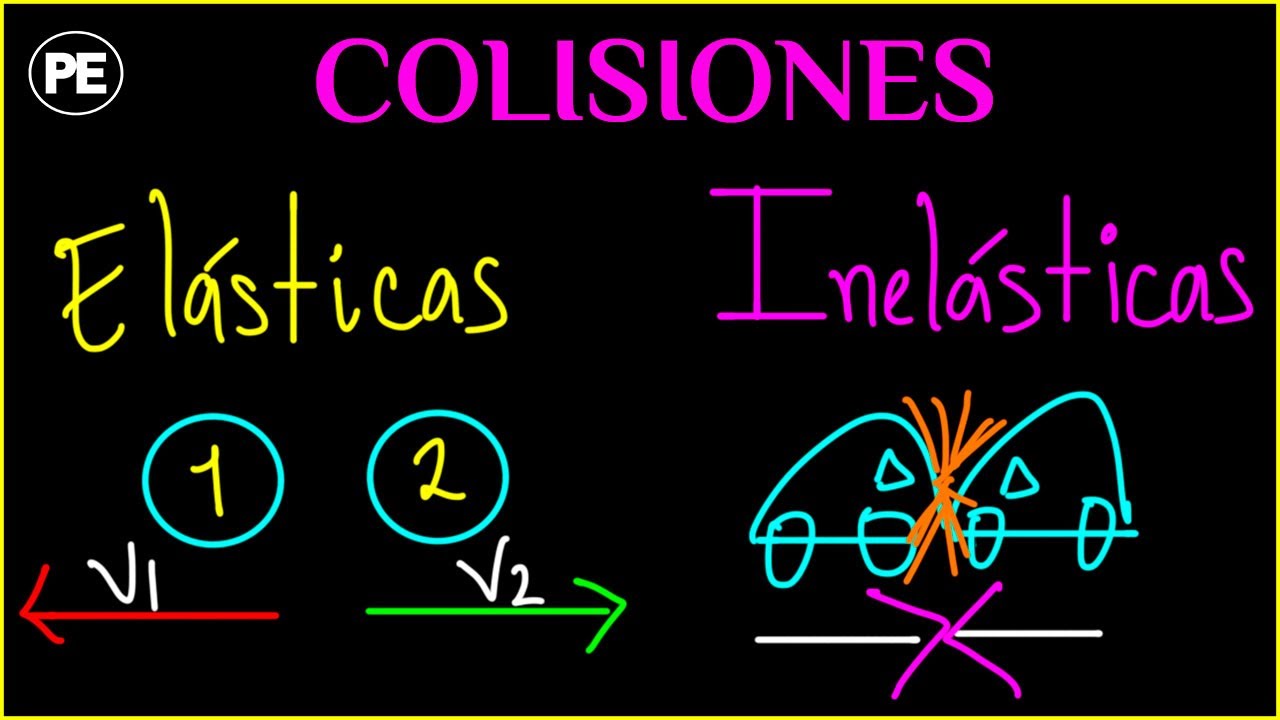 COLISIONES - ELÁSTICAS e INELÁSTICAS - Choques | Explicación y Ejercicios