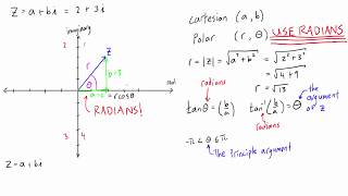 How to write a complex number in polar form