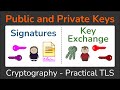 Public And Private Keys Signatures Key Exchanges Cryptography Practical TLS
