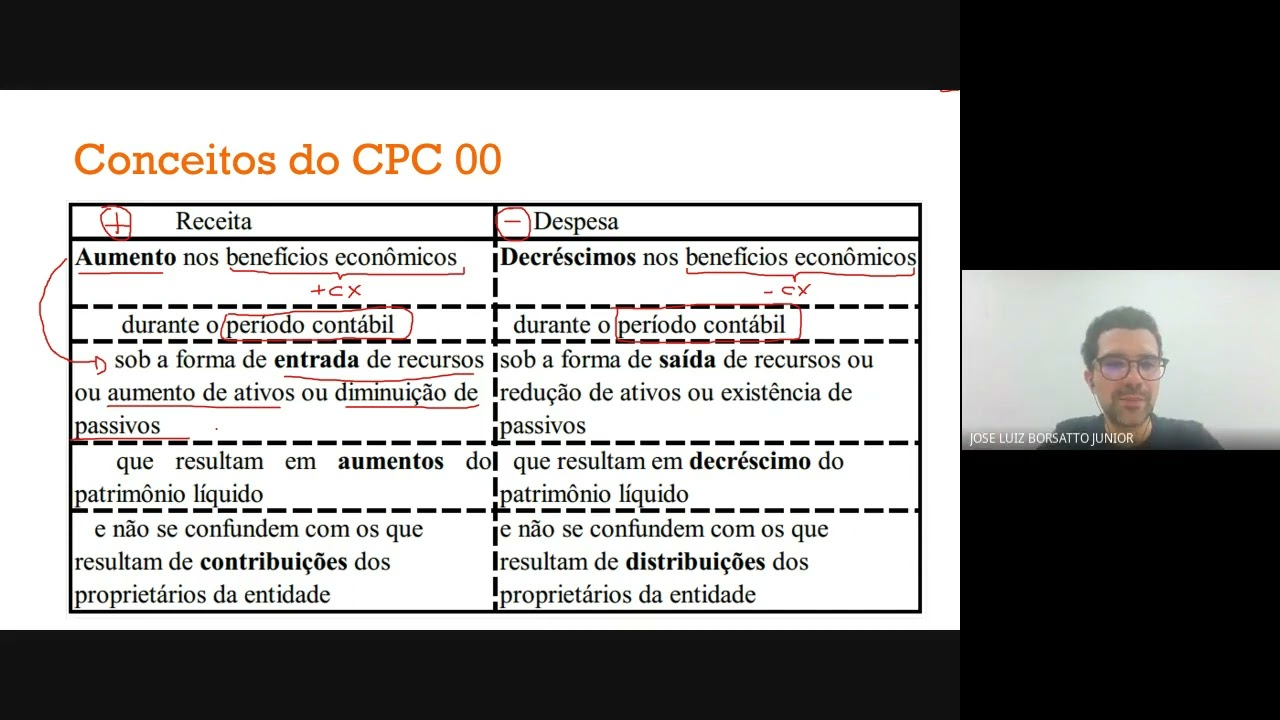 GETP Teoria da Contabilidade 2022 Receitas, Despesas e Lucro