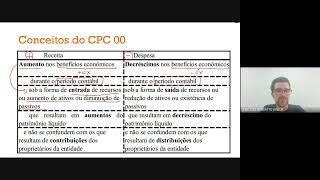 GETP Teoria da Contabilidade 2022 Receitas, Despesas e Lucro