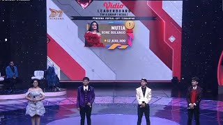 Download lagu Mutia Bone Bolango Prediction: Eliminated Tonight, Here are Soimah's Comments TOP 8 GROUP 1 mp3 Download lagu Mutia Bone Bolango Prediction: Eliminated Tonight, Here are Soimah's Comments TOP 8 GROUP 1 mp3