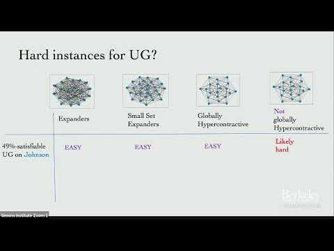 Unique Games and Expansion