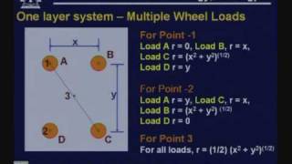 Lecture - 34 Analysis of Flexible Pavements  - Dur