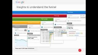Marketing Attribution Insights Webinar -- Google Analytics