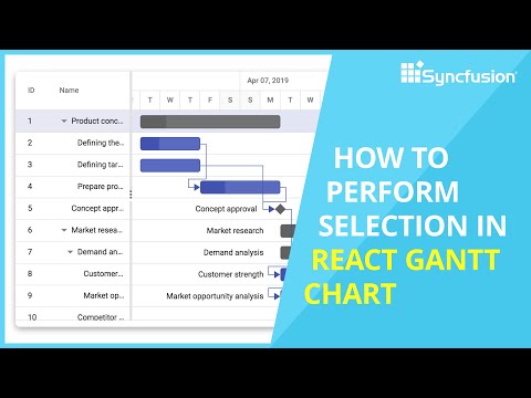Learn How to Work with the Syncfusion React Gantt Chart