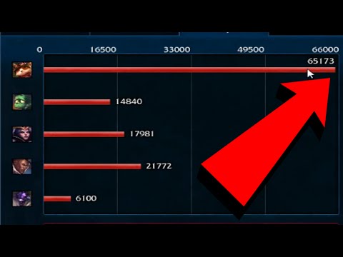 Teemo does more damage than his entire team combined - The Rain Man carry