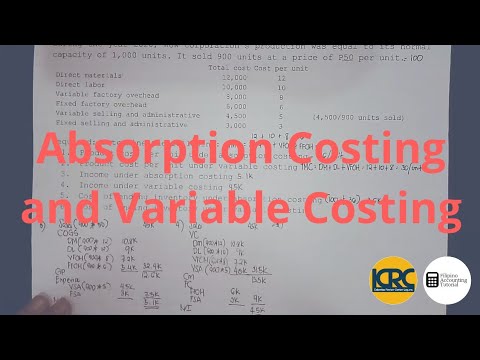 Various Classifications of Costs
