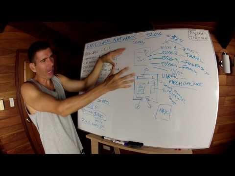 エンパワーネットワークブログシステム｜エンパワーネットワークブログ (Empower Network Blogging System |  Empower Network Blog)