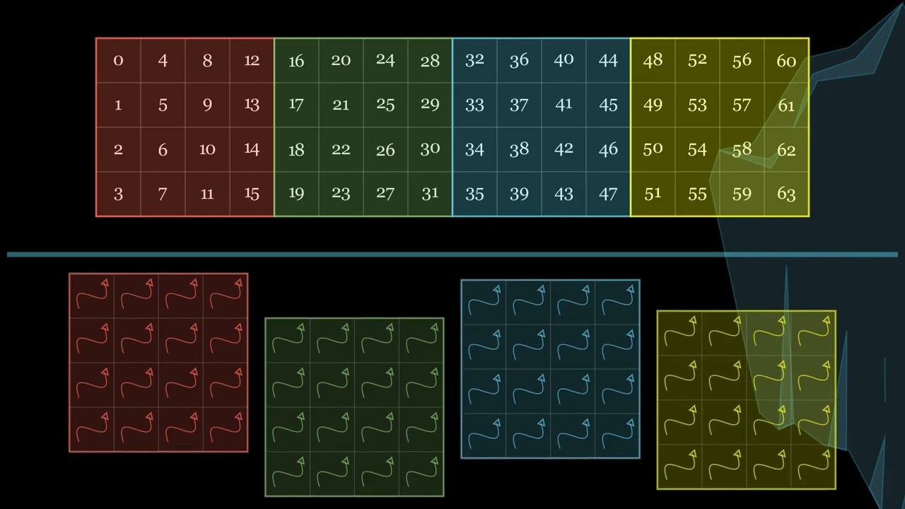 How GPU Reduction Kernels Work | Threads, Blocks & Shared Memory Simplified