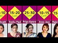 Salary Of Famous Ullu Kooku Web Series Actress 2024