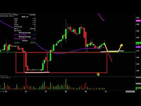 McDermott International, Inc. - MDR Stock Chart Technical Analysis for 10-09-2019