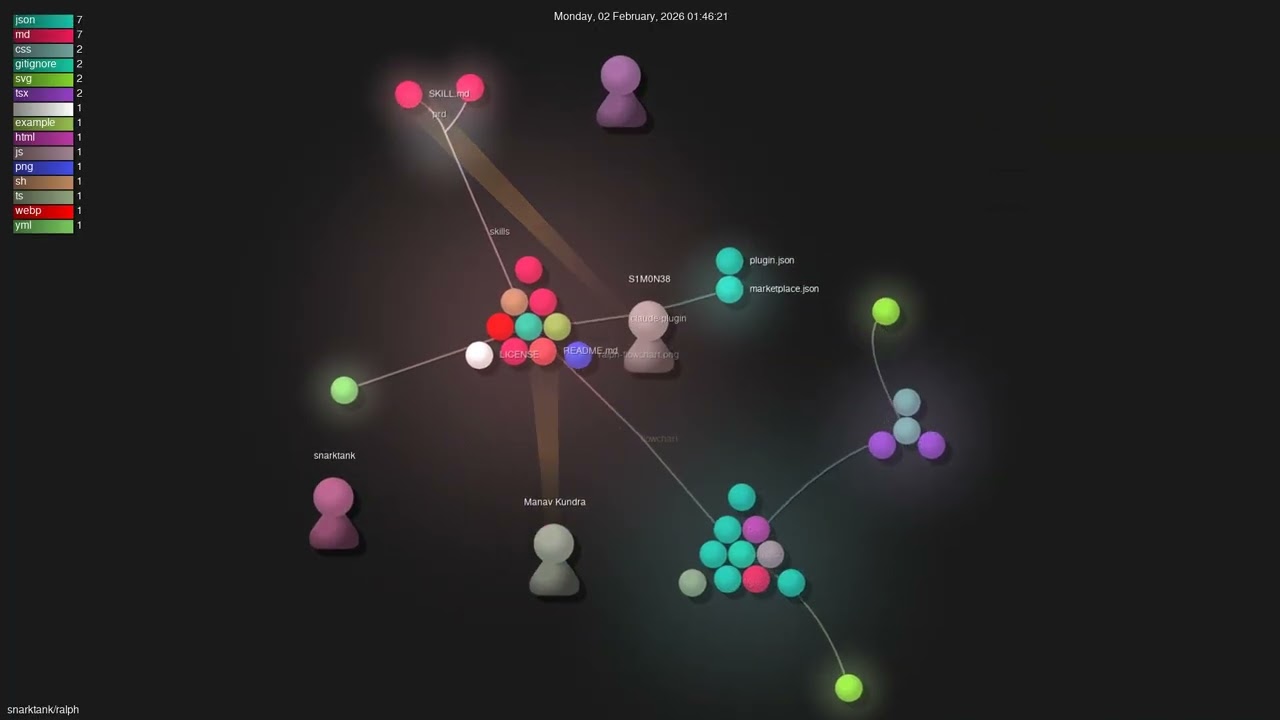 snarktank/ralph - Gource visualisation