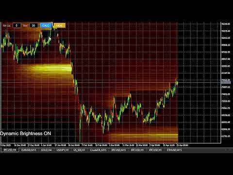 Video Smart Liquidation Clusters MT5