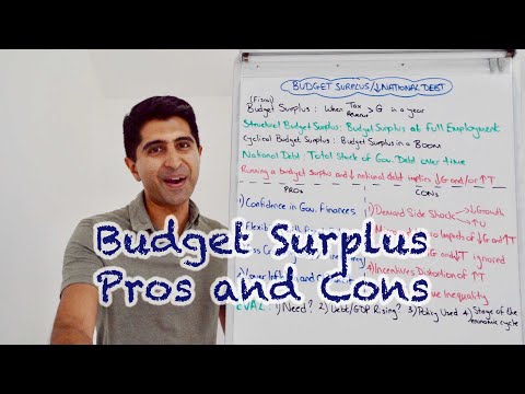 Y1 34) Contractionary Fiscal Policy (Deficit & Debt Reduction) Pros, Cons & Eval