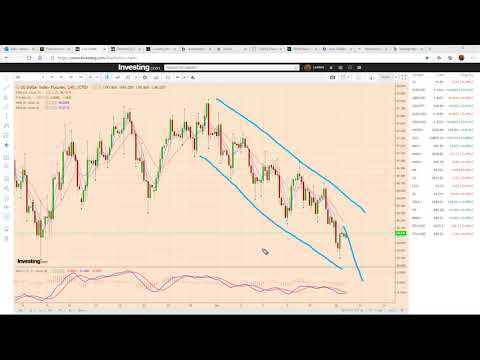 Recap of July 14th PlayBook with analysis of the US Dollar Index Futures