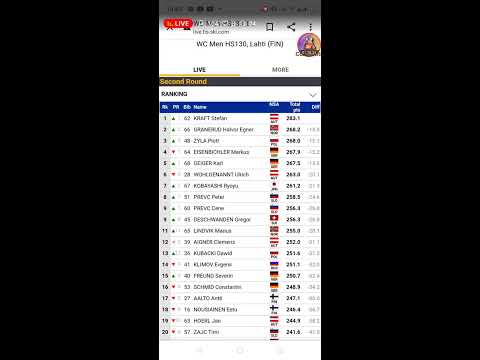 Skoki narciarskie na żywo! Puchar Świata w Lahti!!!