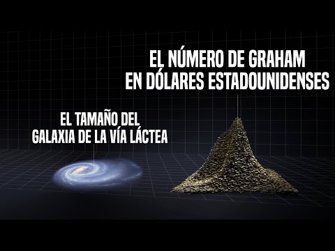 Los Números Más Grandes en la Comparación del Tamaño Mundial