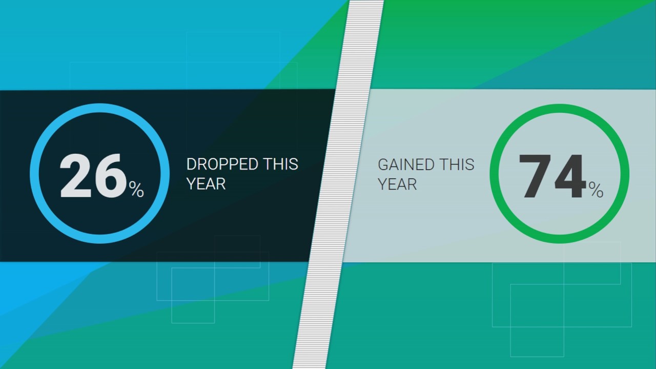 How To Create Sales Comparison Slide Template in Microsoft PowerPoint (PPT)
