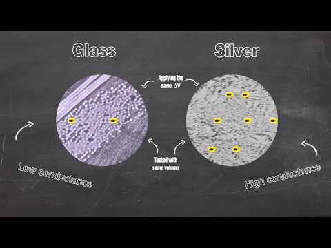 Topological Insulators: Insulators or Conductors? - (English)