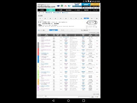 １２/２９　大井競馬　第１０Ｒ　第６３回東京大賞典(ＧI)選定馬重賞　全頭分析予想動画