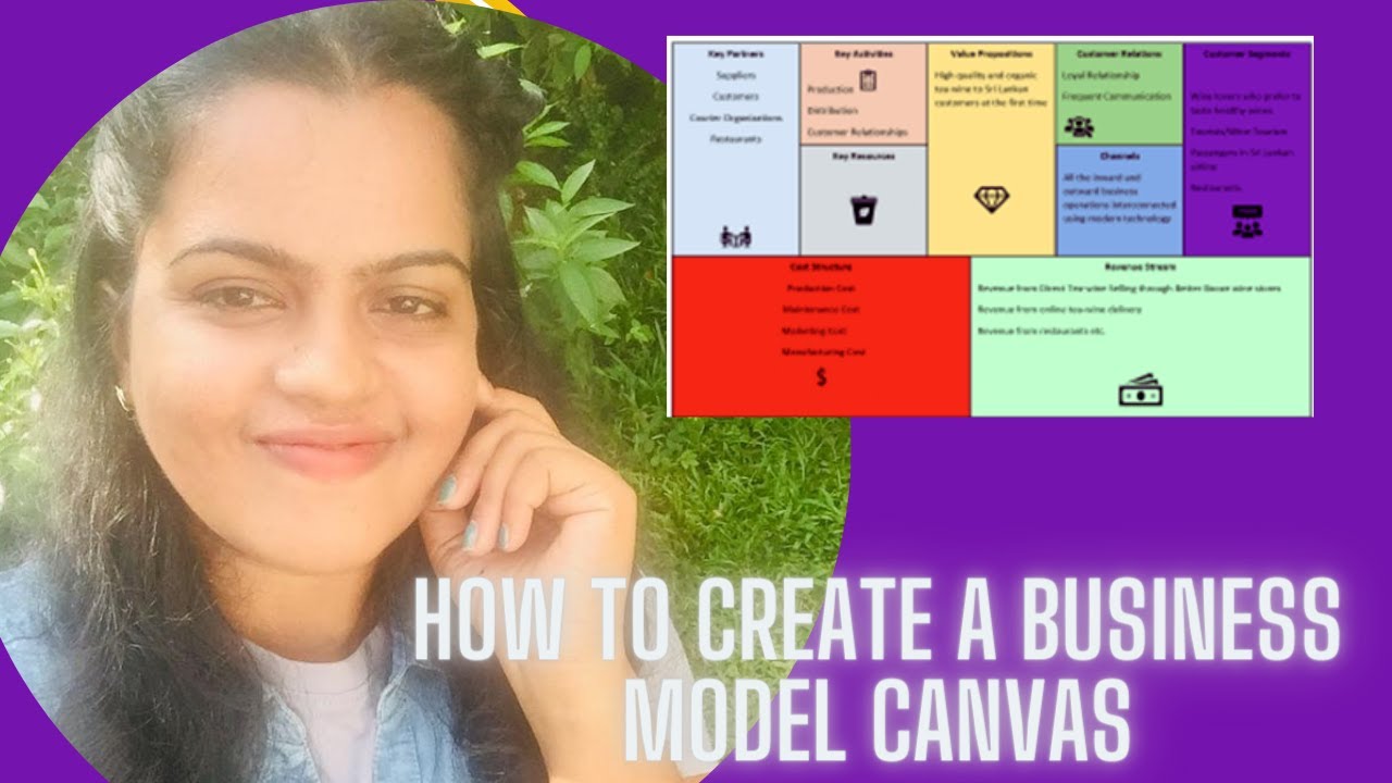 How to create a business model canvas within few minutes Guide For Everyone#businessmodelcanvas