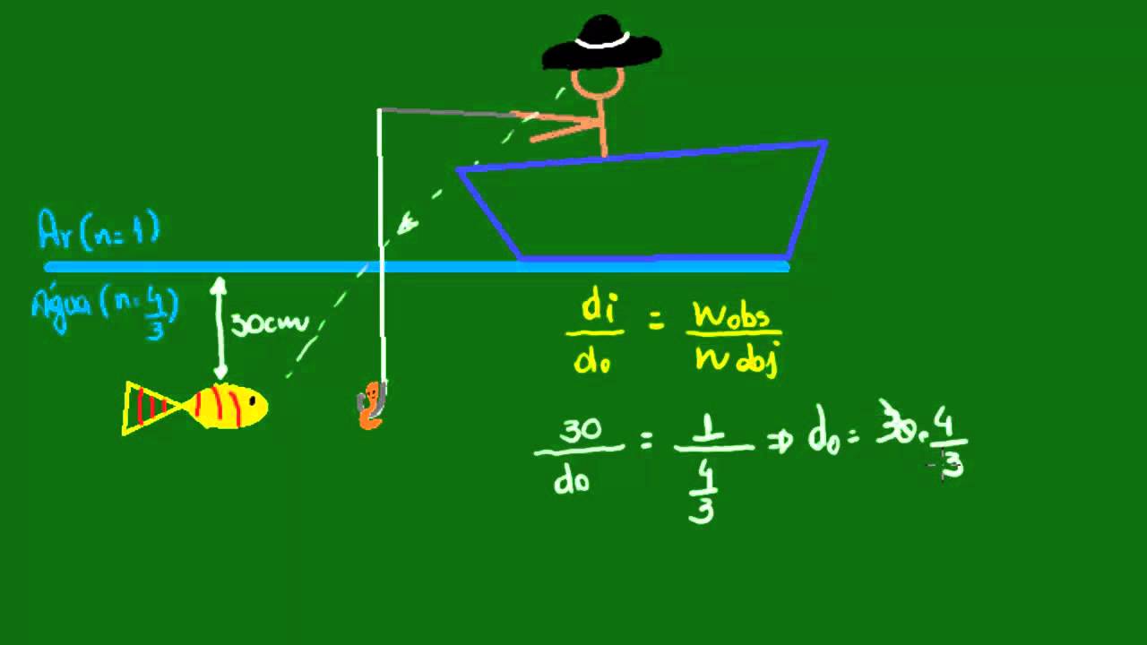Formação de imagens - Exemplos