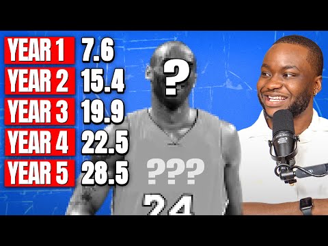 We Guessed NBA Players By Their Scoring Stats