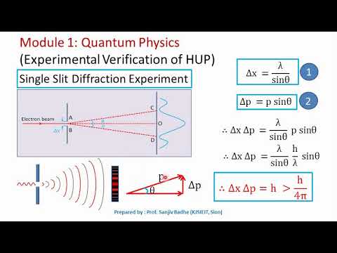 Single slit diffraction to prove HUP noise reduced