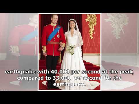 Royal wedding to set all time record for web traffic