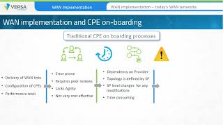 SDWAN | Versa Essential _ Module 6  - WAN functionality and Implementation
